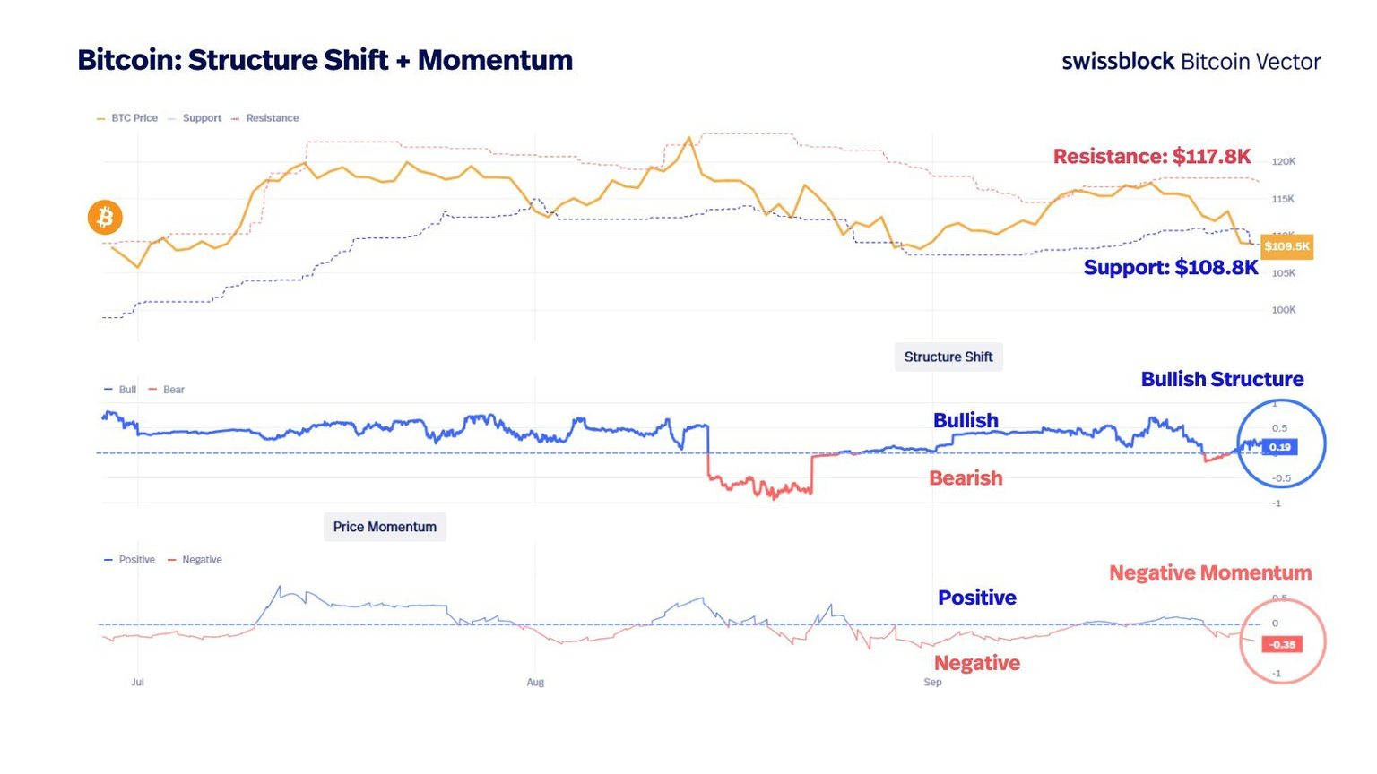 بیت ‌کوین کی دوباره بالا میره؟