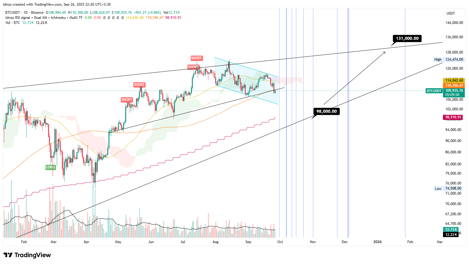 اینجا شما یک ماه از بازار جلویی! (آپدیت شاخصه های بازار)