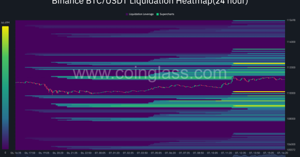 بیت‌کوین آماده پامپ شارپ
