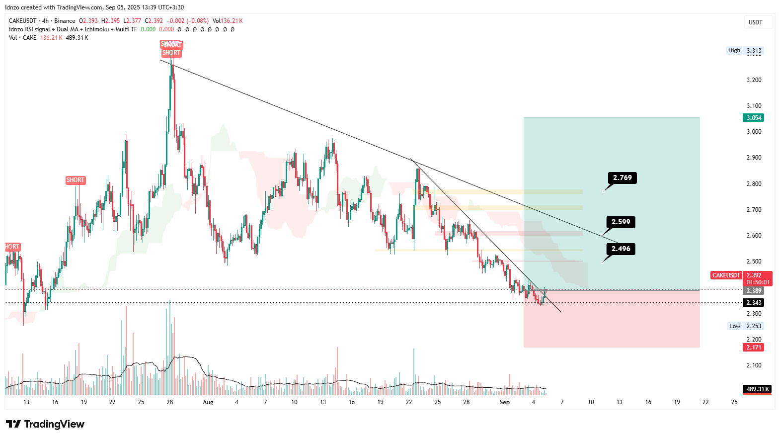 کیک آماده حرکت!