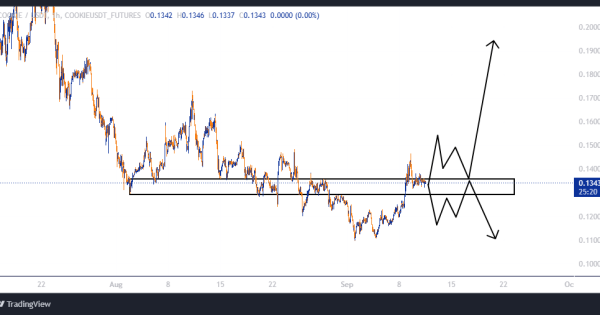 سود ۲۰۰ درصدی با اهرم ۵!