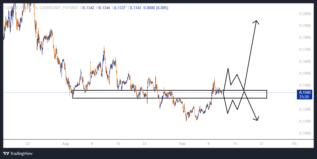 سود ۲۰۰ درصدی با اهرم ۵!