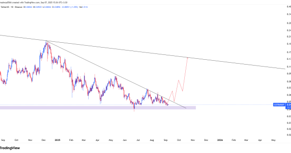 کوتی در آستانه انفجار!