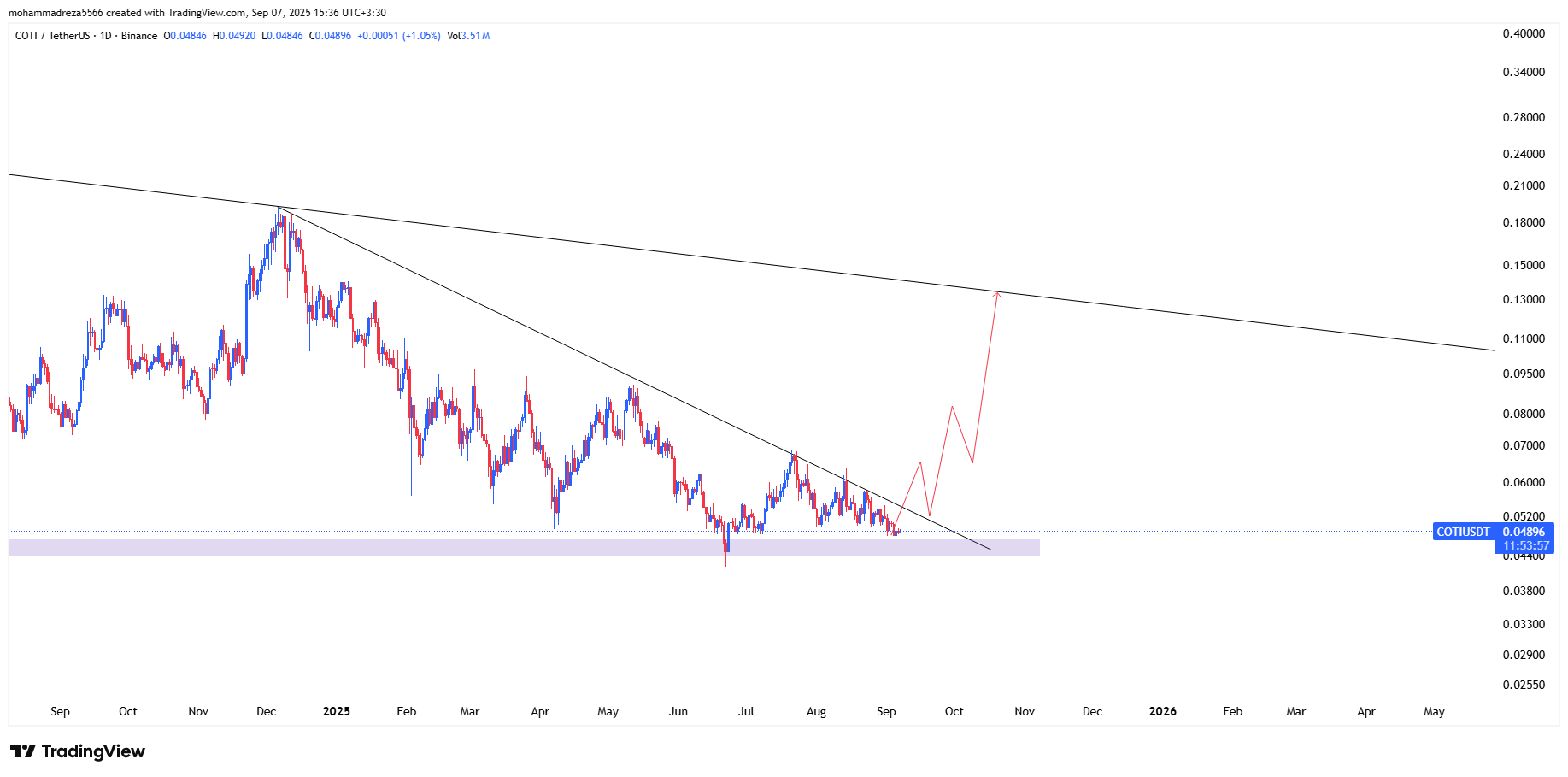 کوتی در آستانه انفجار!