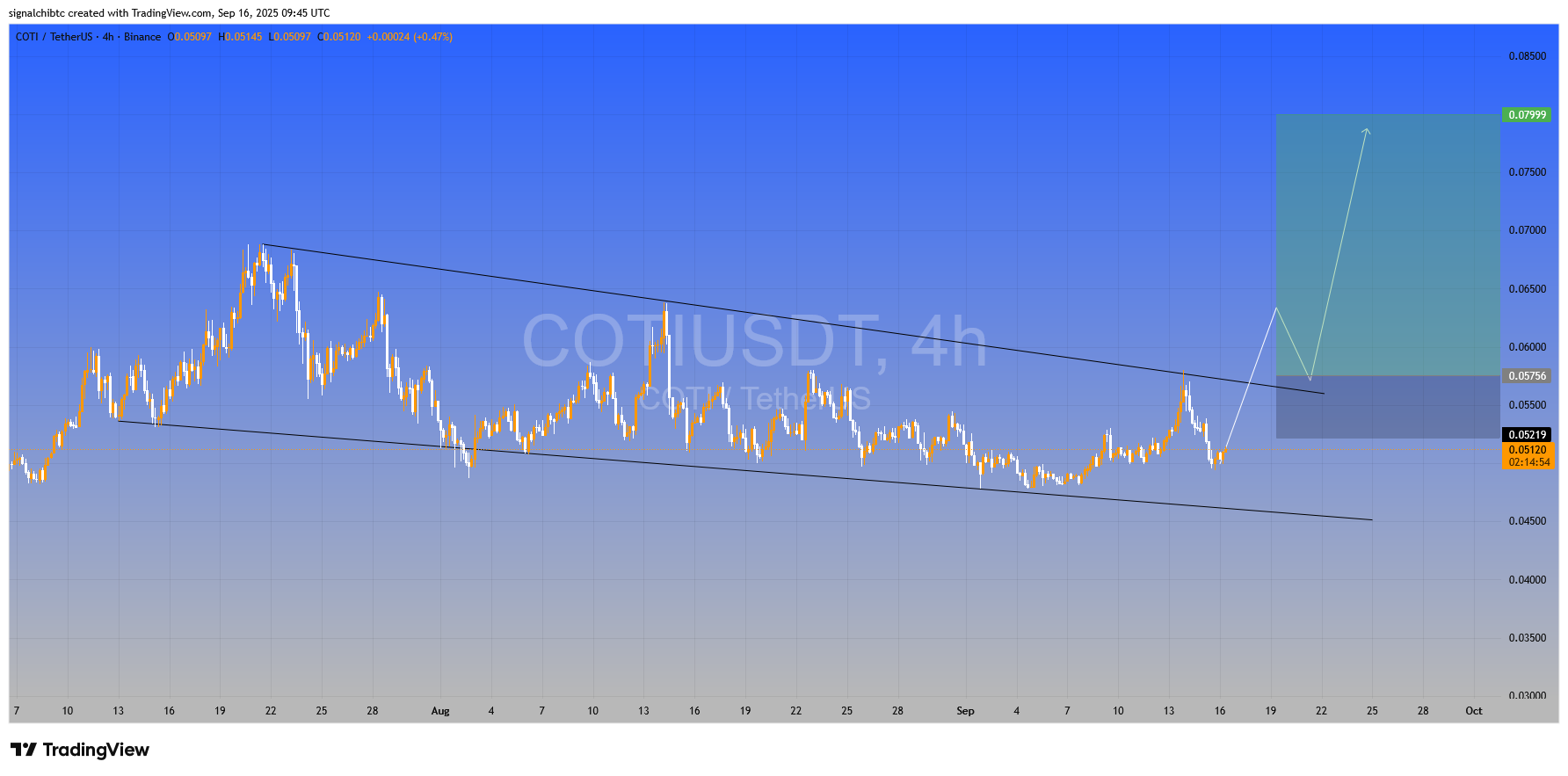 یه شکست تا پرواز