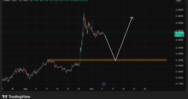 ۱۰۰ درصد سود با این معامله