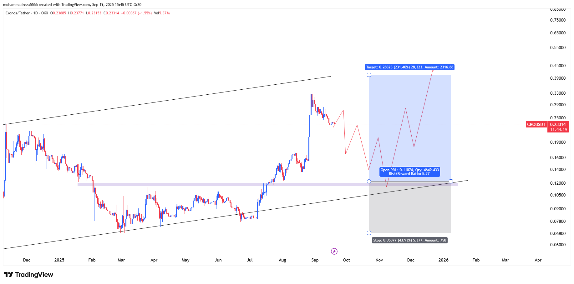 حملهٔ نهایی