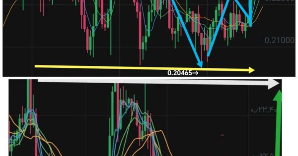 بنیادی ترین اصل در مارکت، روندشناسی