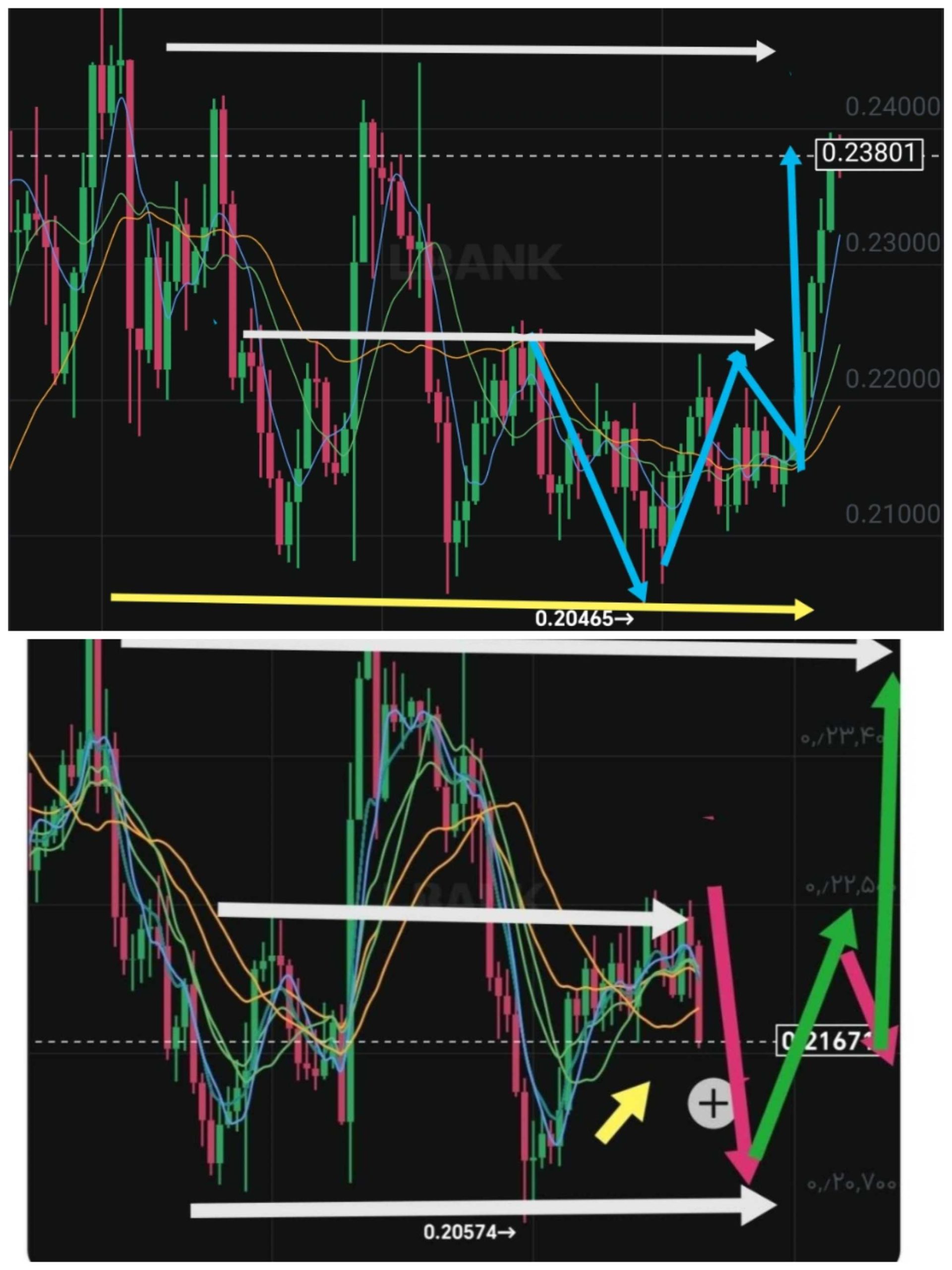 بنیادی ترین اصل در مارکت، روندشناسی