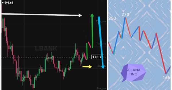 بروزرسانی روند سولانا