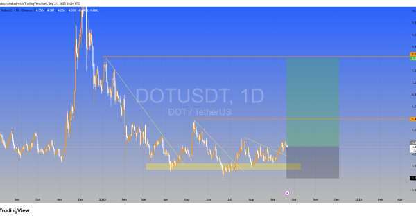 DOT/USDT