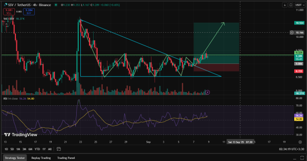 حجم معامله کم ولی احتمال پامپ بالا