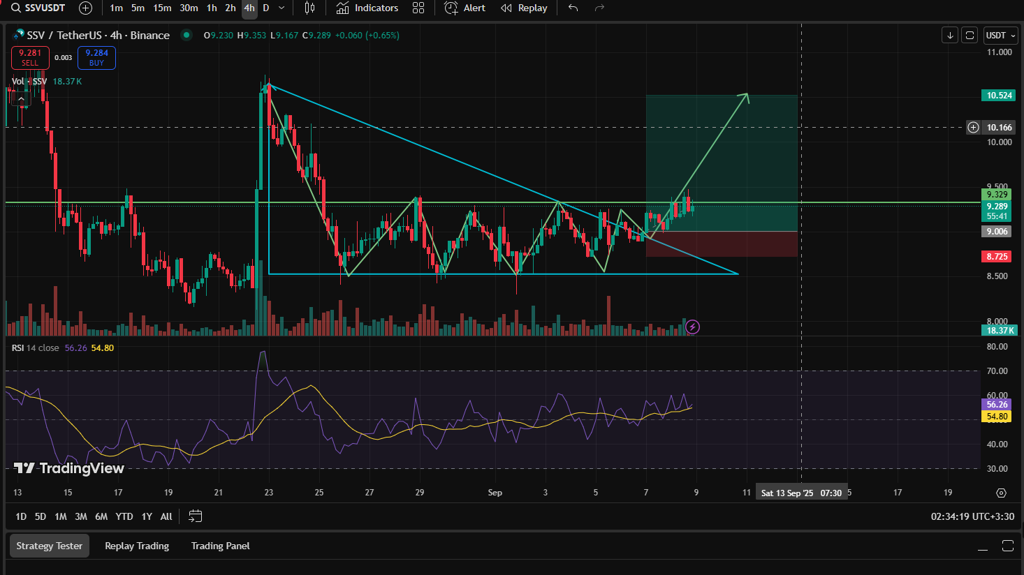 حجم معامله کم ولی احتمال پامپ بالا