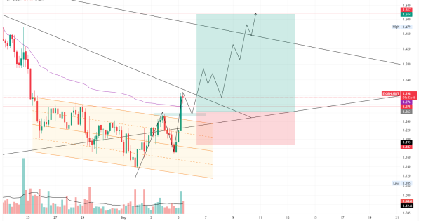 ۲۰۰ درصد با ایگن!