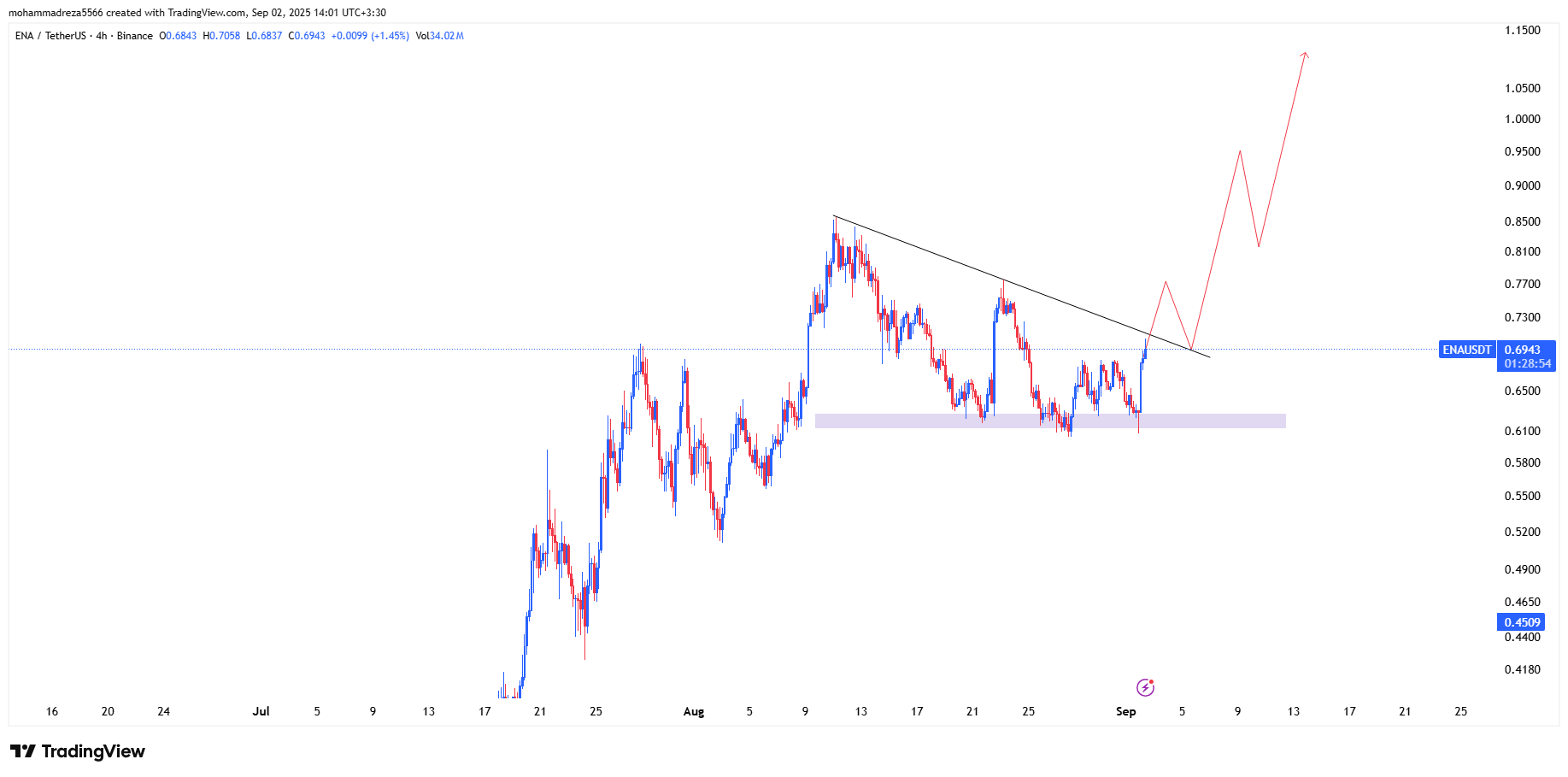 یه شکست مونده تا پرواز
