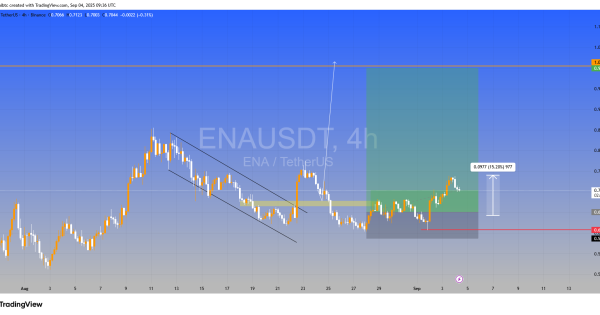 رشد ۱۵۰ درصدی