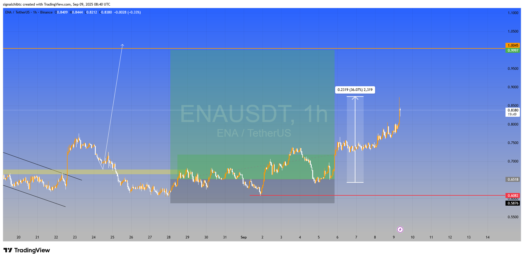 سود ۳۵۰ درصدی