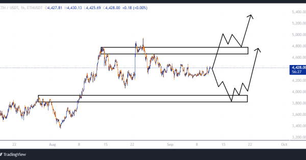 سود ۱۲۵ درصدی با اهرم ۵!