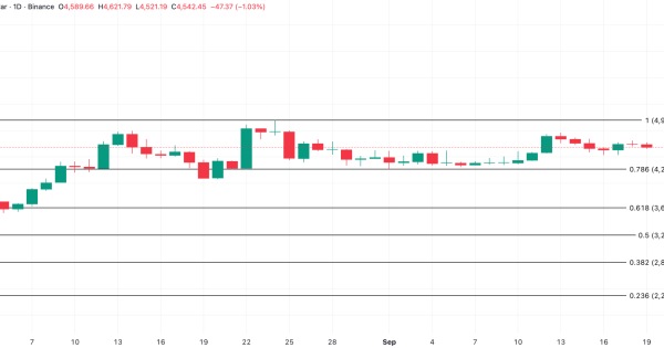 تحلیل ETH – روزانه