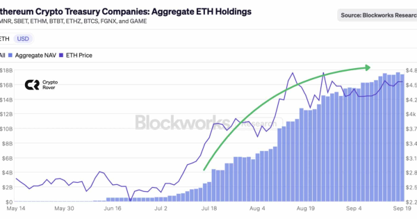 آنچین اتریوم (ETH)