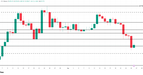 تحلیل روزانه اتریوم (ETH)