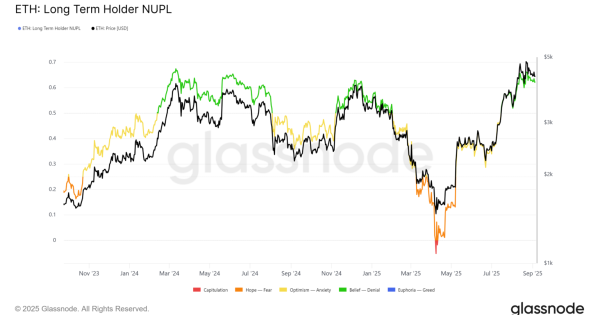 سیو سود و ریسک اصلاح قیمت