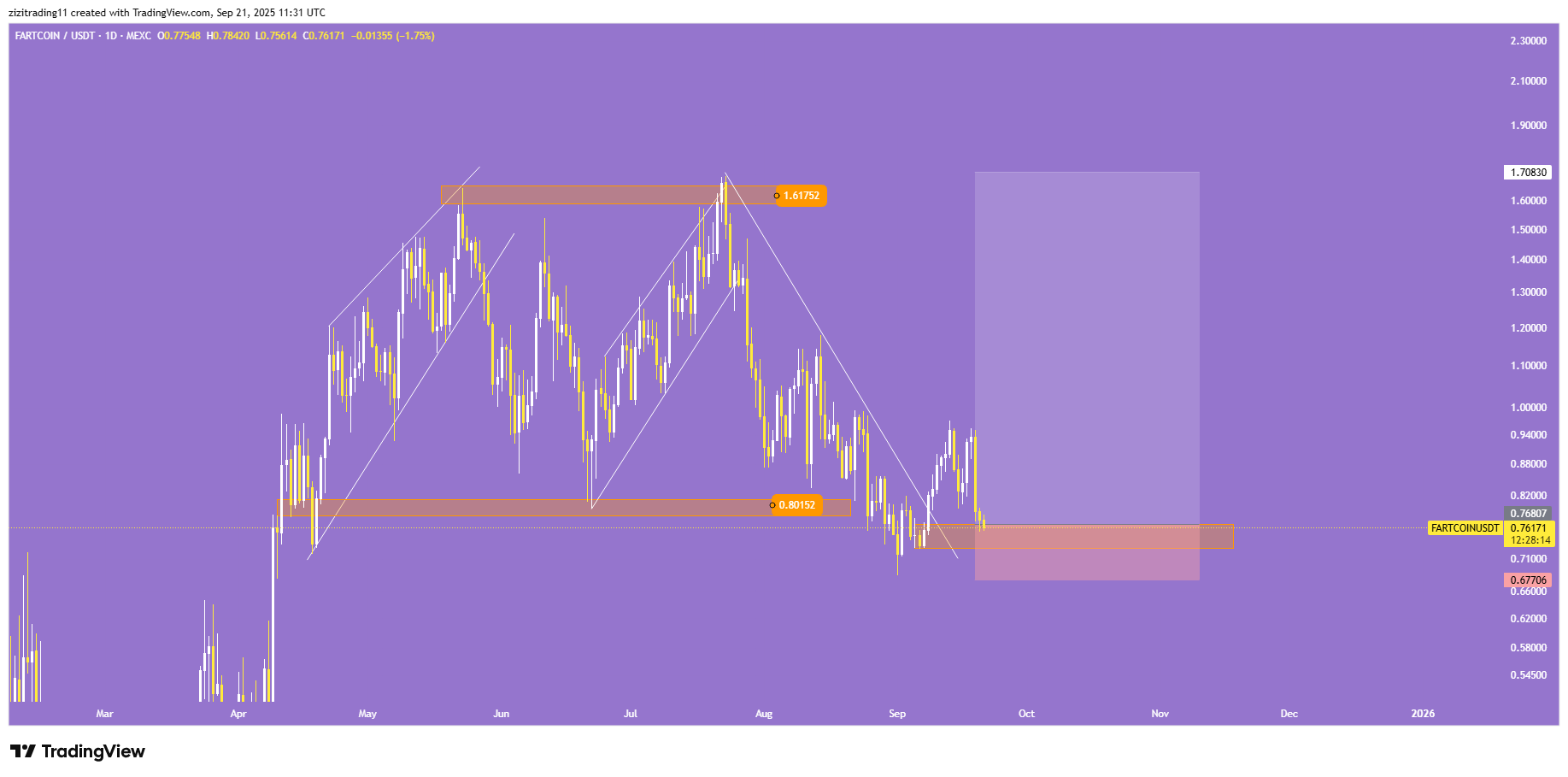 روی حمایت ورود کن
