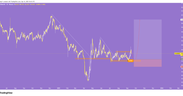 ورود روی حمایت قوی