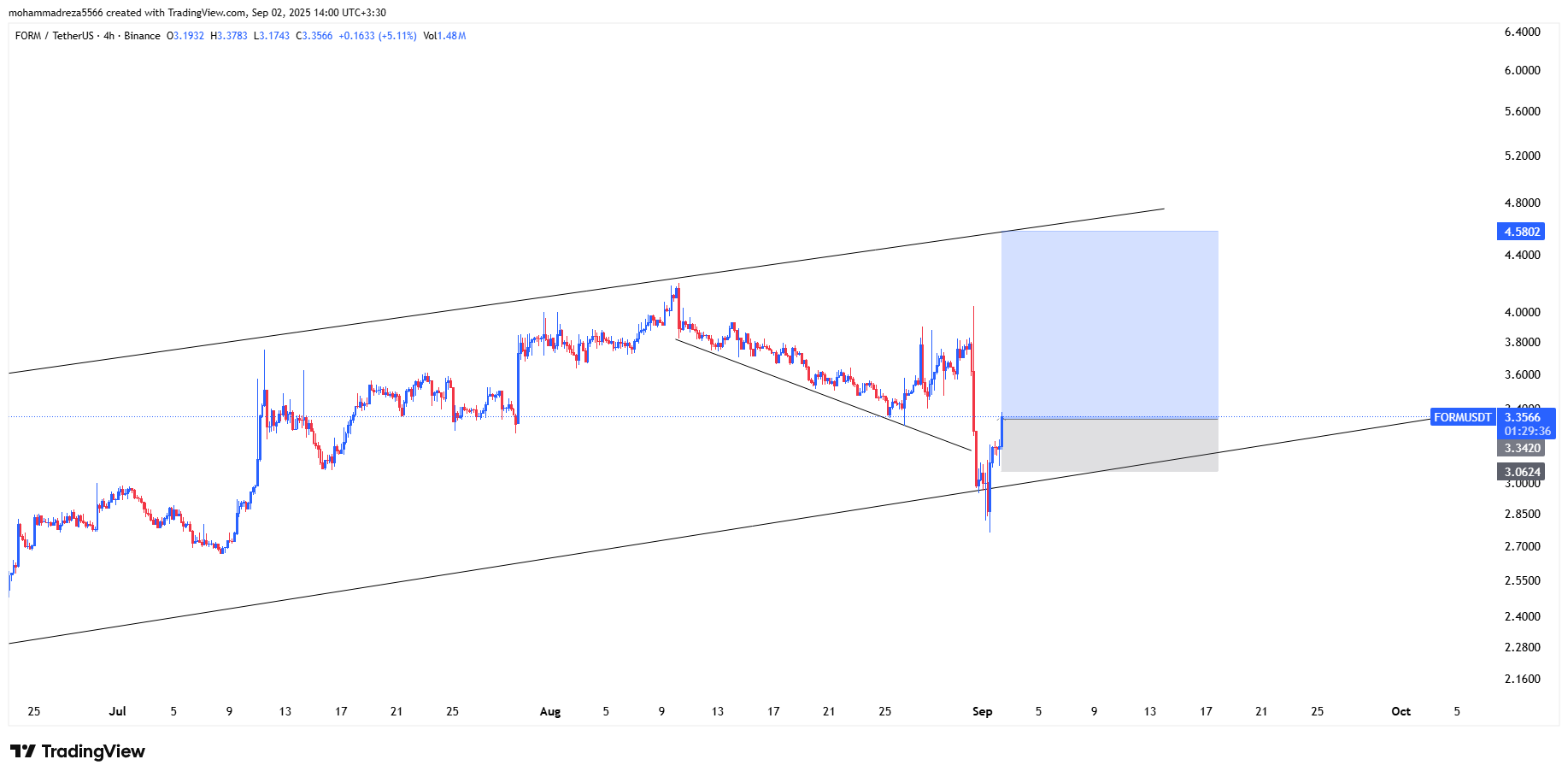 ورود از کف کانال