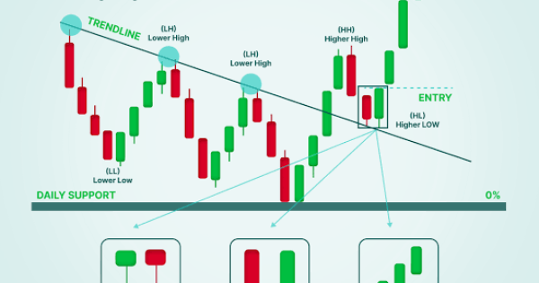 چطور ورود کنیم