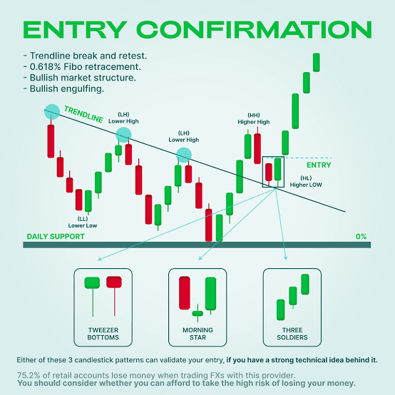 چطور ورود کنیم
