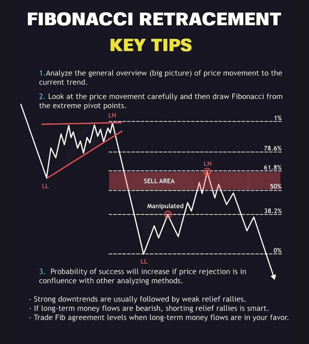 کجا و چطور شورت بگیریم