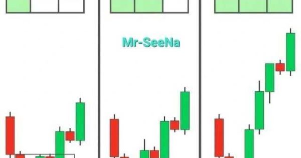 تشخیص بهترین محدوده ها