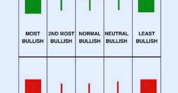 انواع کندل ها