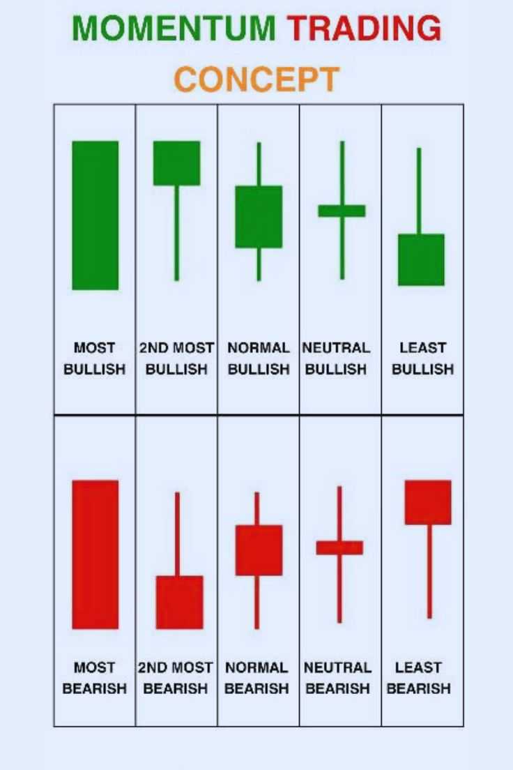انواع کندل ها