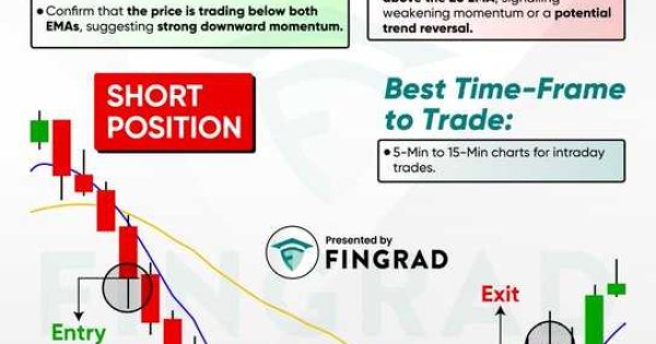 استراتژی معاملات روزانه