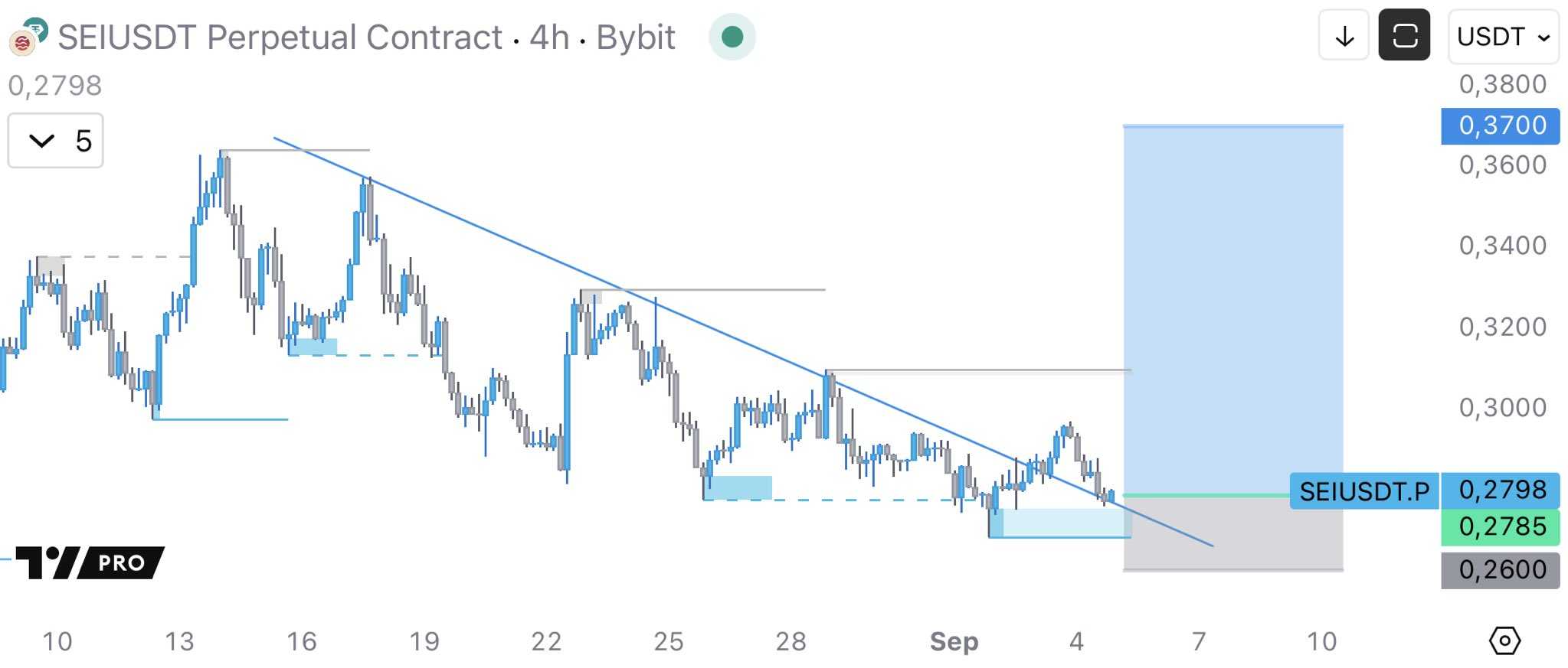 تایید ورود صادر شد