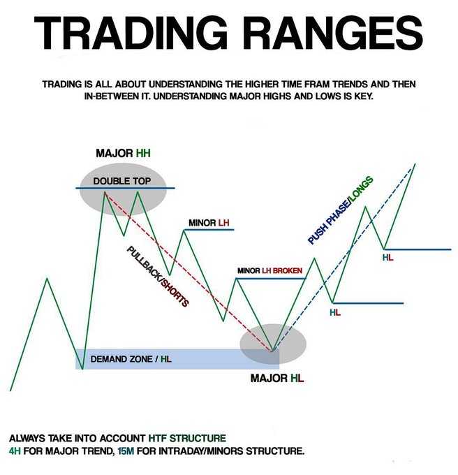 استراتژی معاملاتی