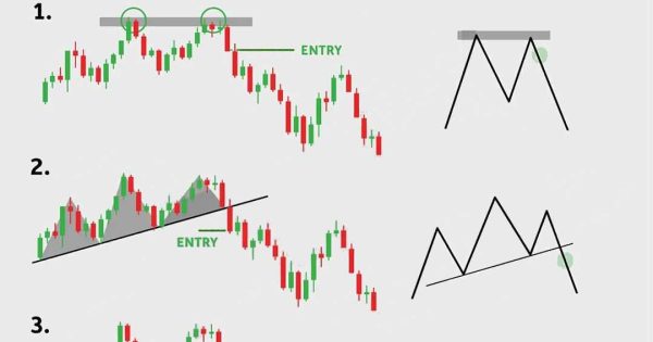 سه روش برای ترید