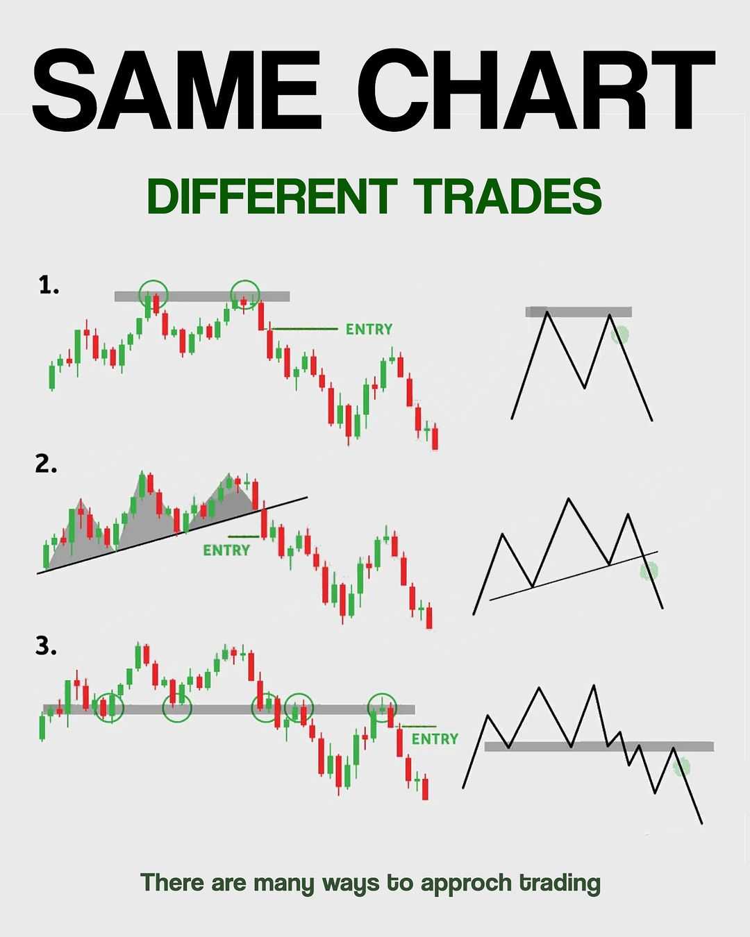سه روش برای ترید