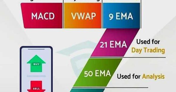۷ اندیکاتور کلیدی