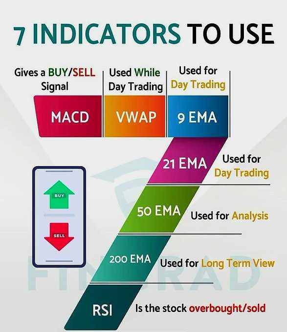 ۷ اندیکاتور کلیدی