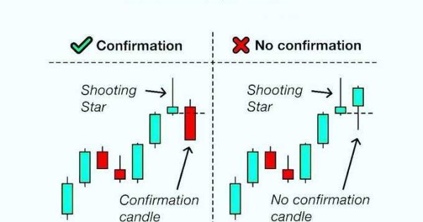 بهترین روش تایید الگو