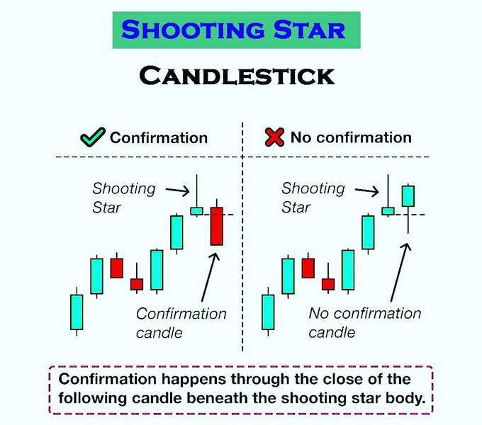 بهترین روش تایید الگو