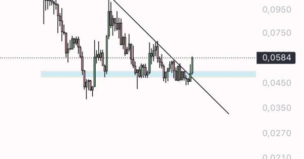 تایید الگوی صعودی