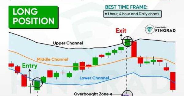 یک استراتژی معاملاتی