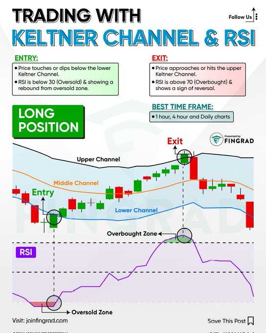 یک استراتژی معاملاتی