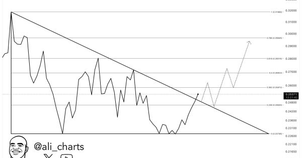 بهترین تحلیل از بهترین تحلیلگر بازار