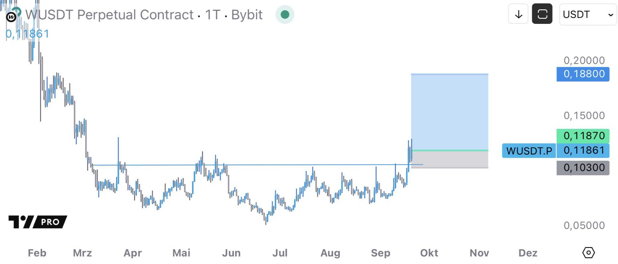 وقت ورود رسیده