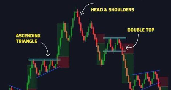 از الگو ها چطور استفاده کنیم